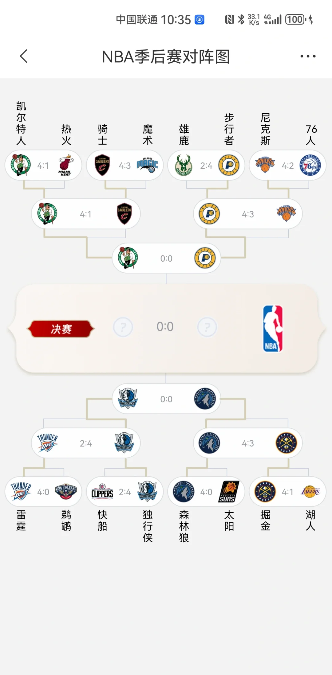 篮球职业联赛季后赛展开，球员实力大比拼的简单介绍