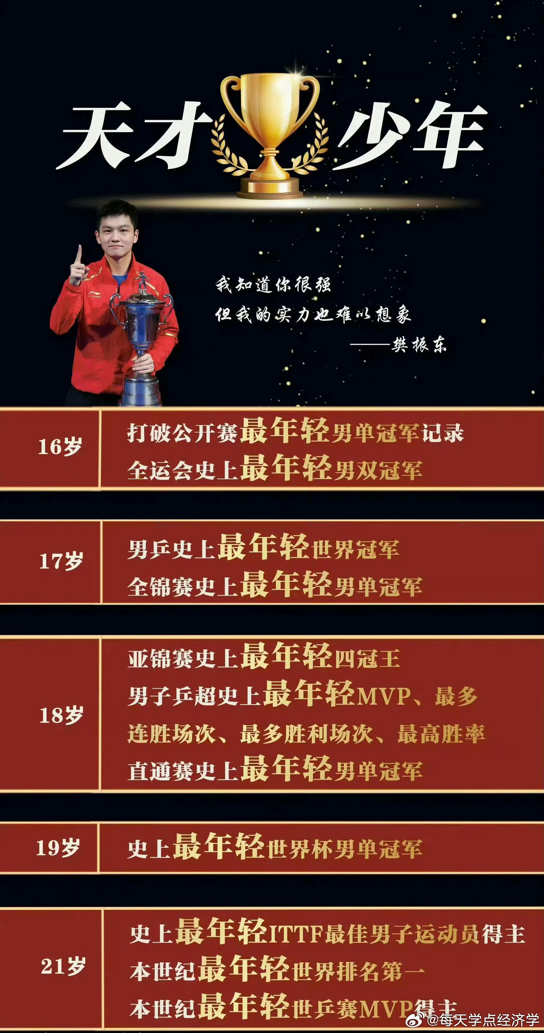 包含选手接连获奖金，坚韧拼搏胜出的词条