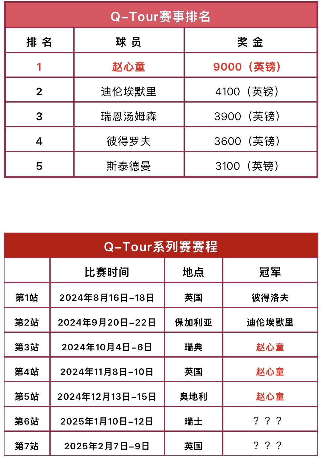 沃尔夫斯堡凭借进攻火力稳胜，继续领跑积分榜
